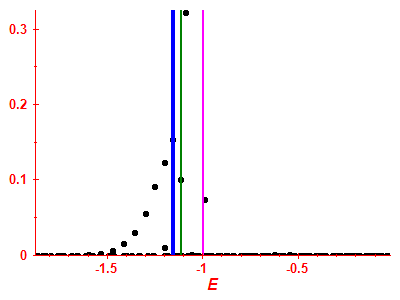 Strength function